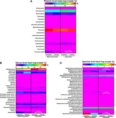 Adjuvant Probiotics of Lactobacillus salivarius subsp. salicinius AP-32, L. johnsonii MH-68, and Bifidobacterium animalis subsp. lactis CP-9 Attenuate Glycemic Levels and Inflammatory Cytokines in Patients With Type 1 Diabetes Mellitus